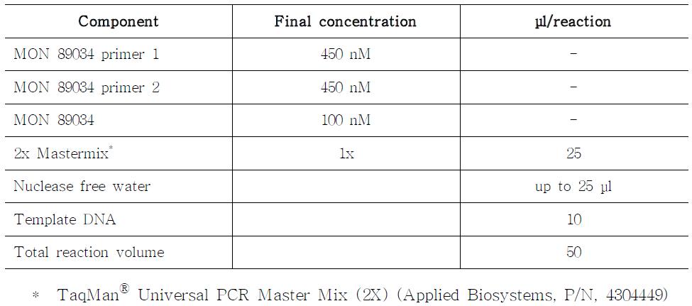 Real-time PCR reaction mixture for the quantitative analysis of MON89034