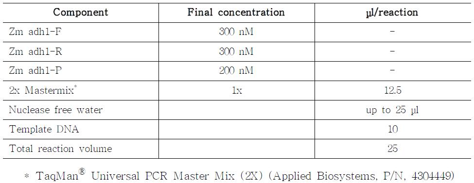 Real-time PCR reaction mixture for the quantitative analysis of maize reference gene, adh1
