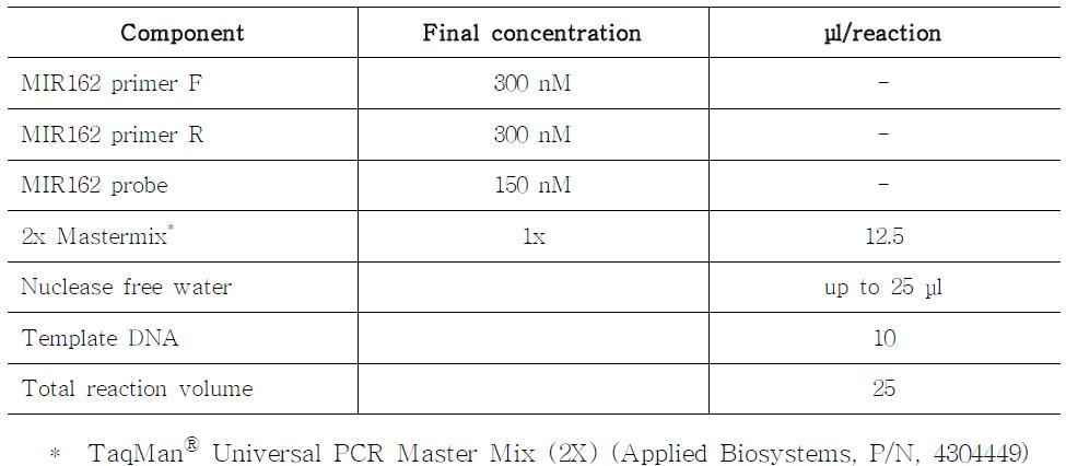 Real-time PCR reaction mixture for the quantitative analysis of MIR162