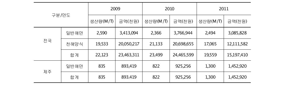 Domestic production of hijiki