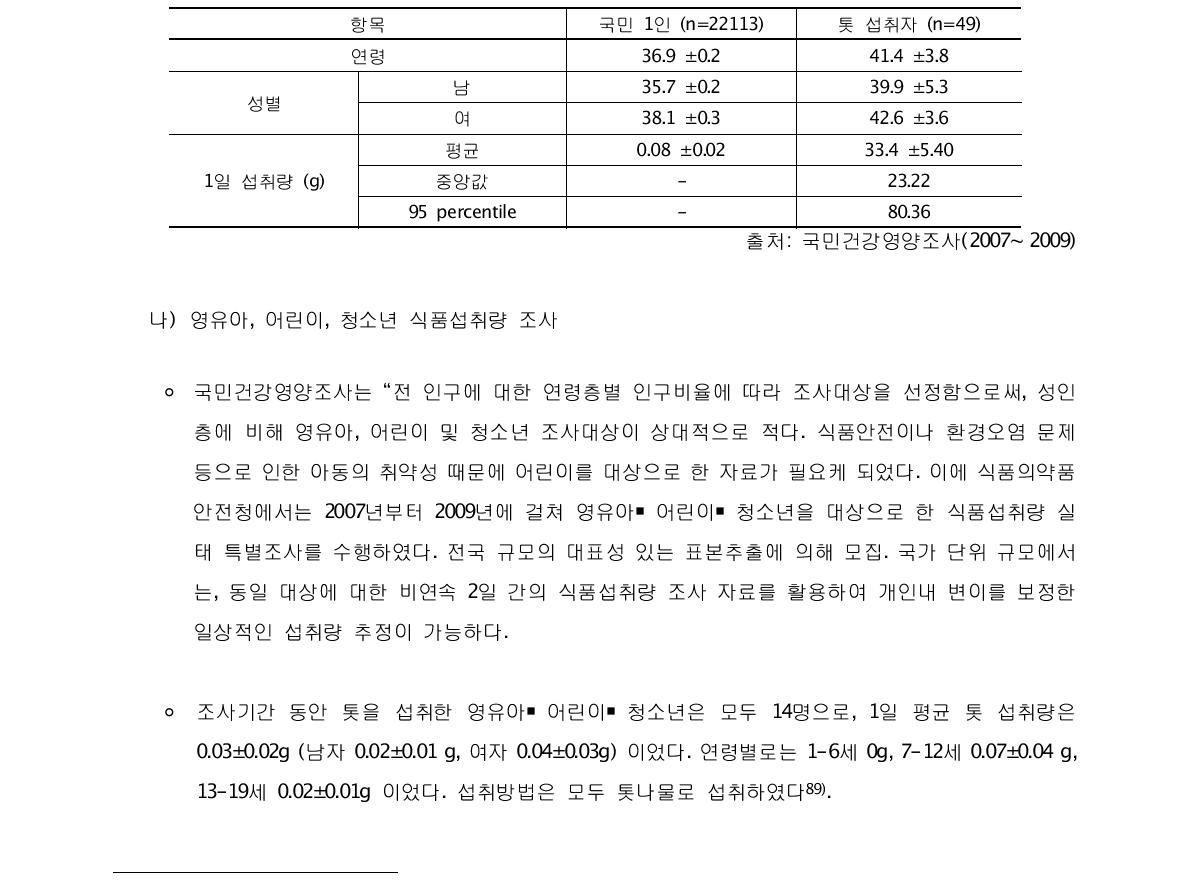 Average daily intake per day per capita for hijiki