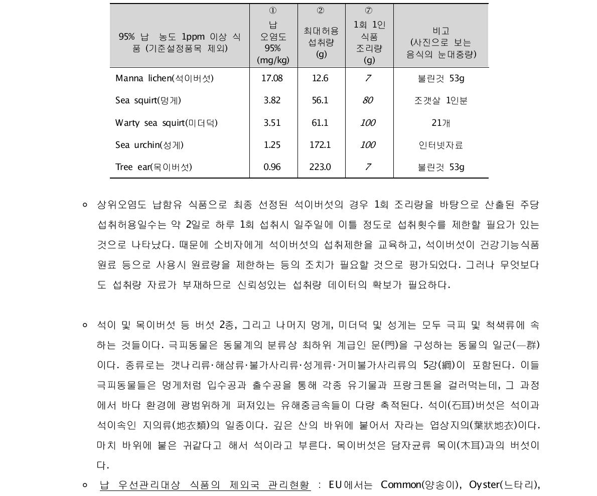 High Pb Foods with consumption rate based on the cooking amount for a person.