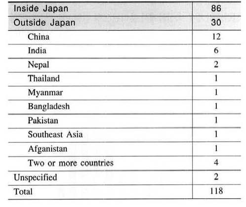 1999-2005년간 아시아 국가의 E형 간염 발생 현황