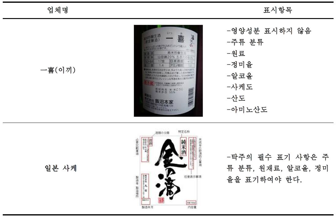 일본 청주 영양성분표시 현황