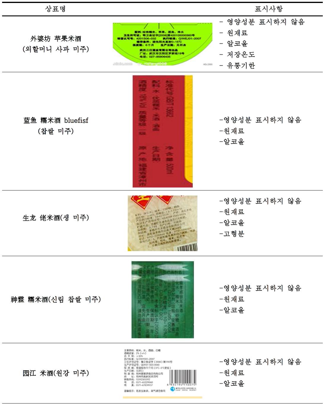 중국 주류 영양성분표시 현황