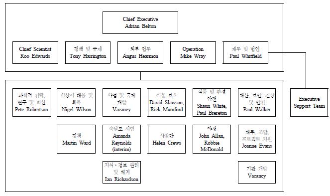 〔그림 3-23〕영국 FERA 조직도