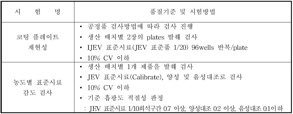 완제품 품질기준 설정