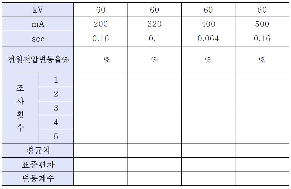 자동노출제어기가 설비되어 있지 않은 경우의 조사선량 측정결과의 기록양식 예