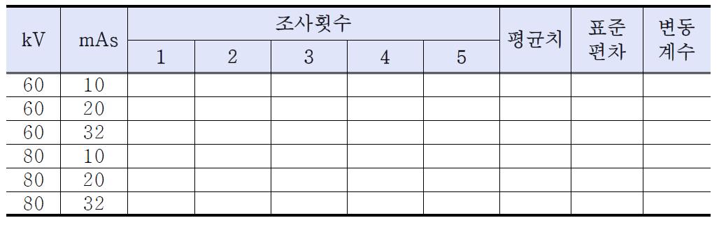 자동노출제어기를 설비한 경우의 조사선량 측정결과의 기록 양식 예