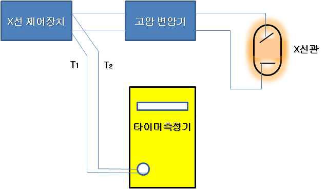 촬영용타이머 측정시 측정기 결선