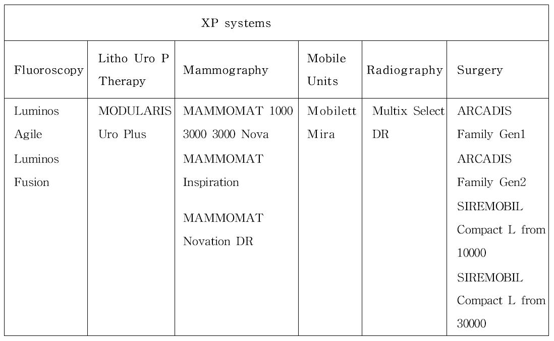 지멘스의 진단용 방사선 발생장치 분류 체계(XP 시스템)