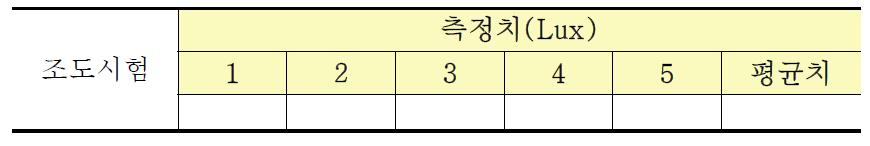 조도측정치의 기록양식 예