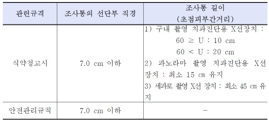 치과진단용 X선발생장치에 있어서 조사통 선단부 직경 및 조사통 길이에 관한 규격