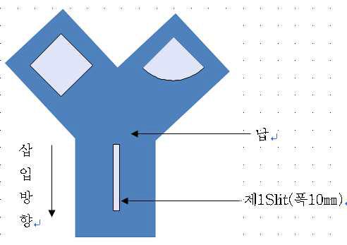 X선조사야 제한기구