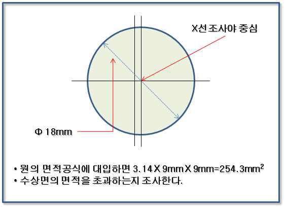 투시 중 X선조사야의 크기 시험