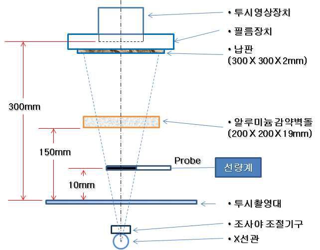 투시촬영대 아래에 X선관이 설비되어 있는 경우