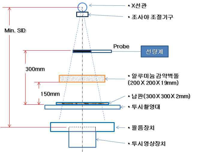 투시촬영테이블 위에 X선관이 설비되어 있는 경우