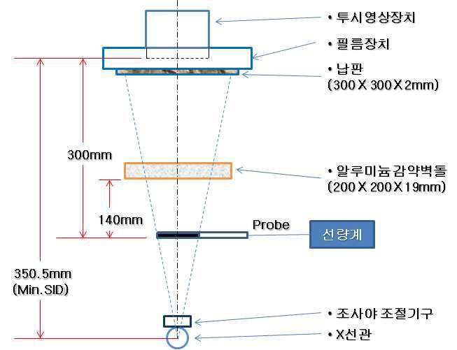 C-arm형 투시촬영장치인 경우