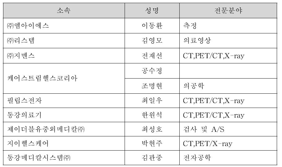 제조/수입업체