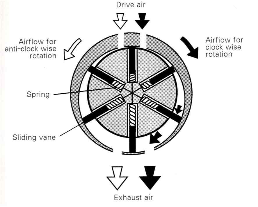 회전날개 구동형 공기압축식 모터의 작동원리