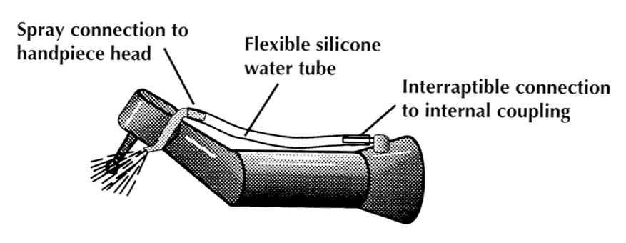 외부 스프레이 연결 튜브가 모터에 부착된 핸드피스로 내부나 외부를 통해 냉각수를공급할 수 있다