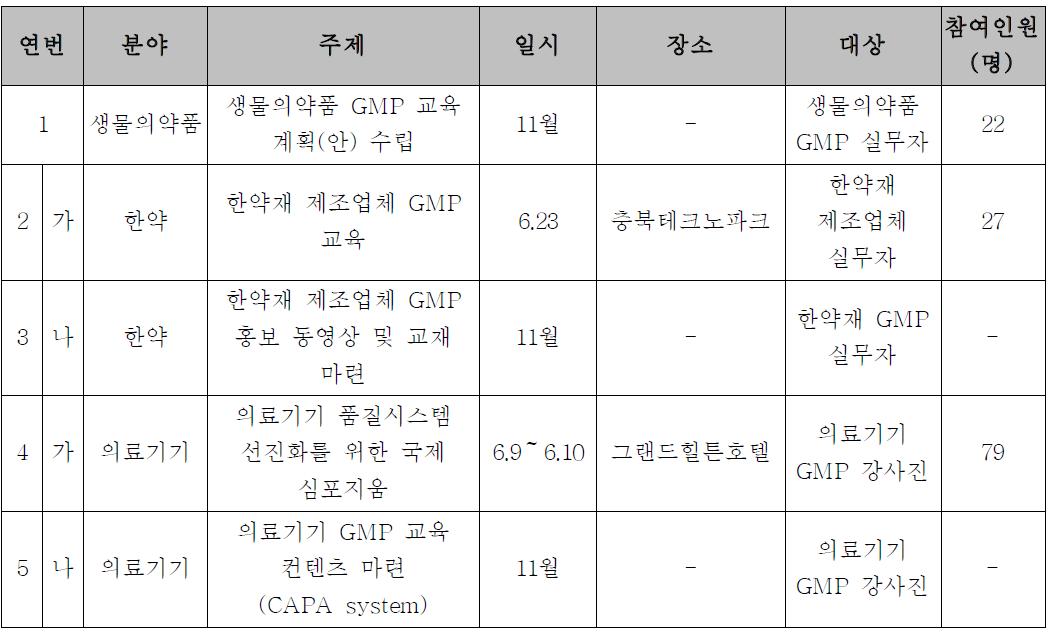 연구수행 내용