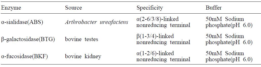사용된 exoglycosidase 조건과 그 특이성