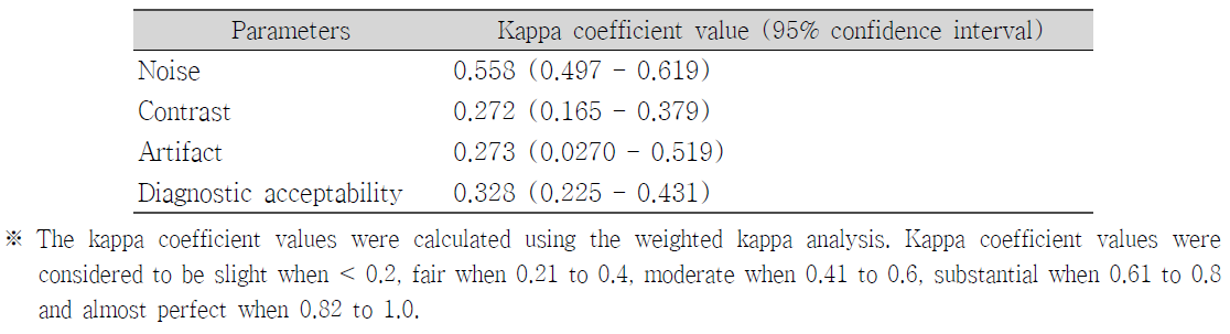 Analyses of inter-observer agreement for subjective analyses