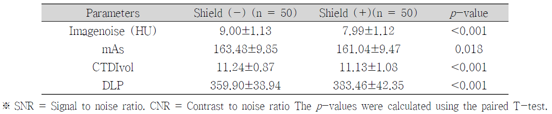 Quantitative analysis