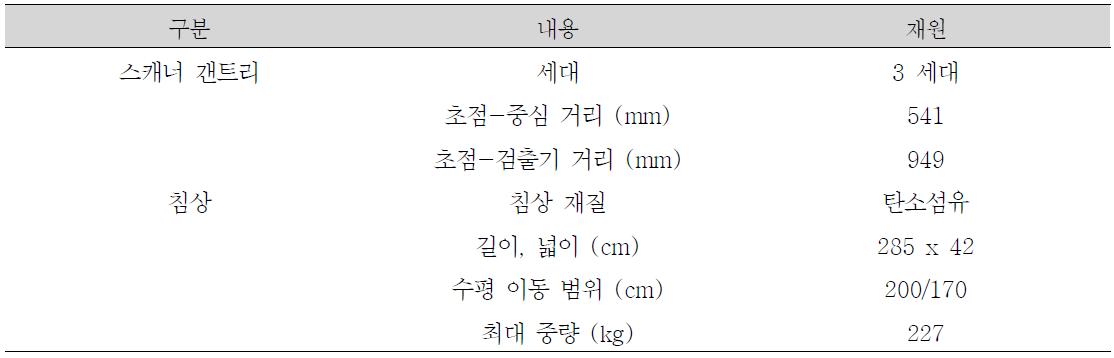 GE LightSpeed VCT 재원