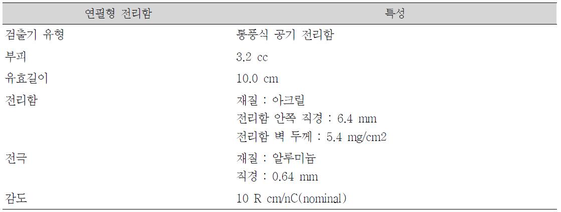 Fluke Biomedical 사의 연필형 전리함 특성 (500-100 모델)