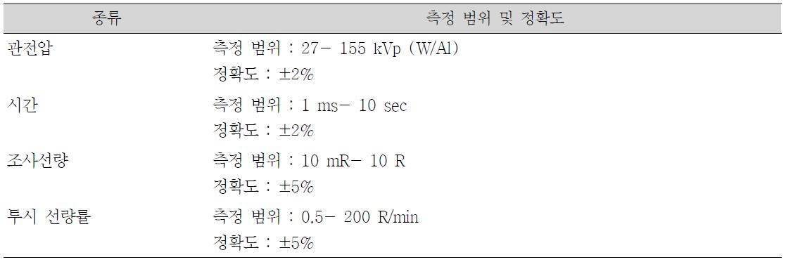 X선 검출기로 측정 할 수 있는 양의 종류와 각 종류별 측정 범위 및 정확도