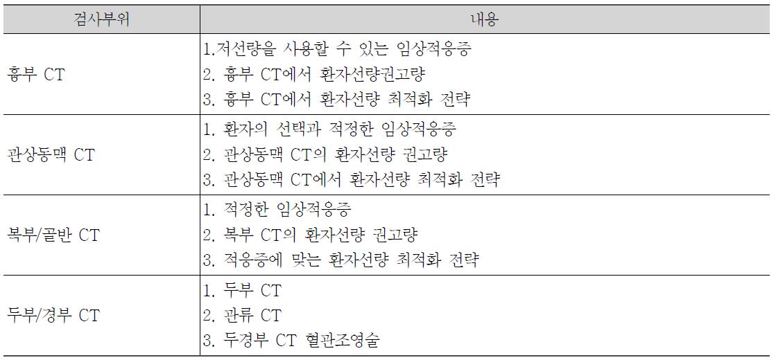 개별상황에서 CT 선량감소를 위한 권고 프로토콜 내용