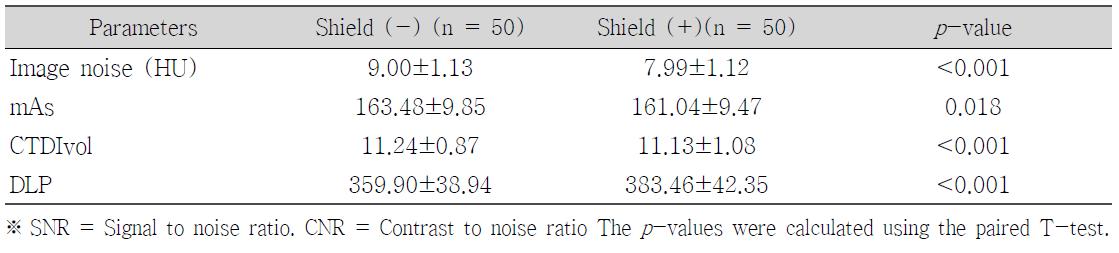 Quantitative analysis