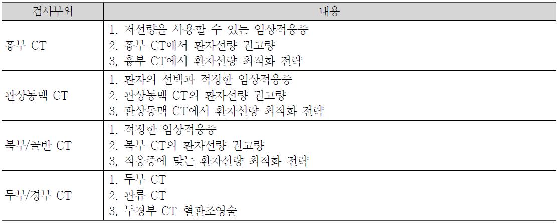 개별상황에서 CT 선량감소를 위한 권고 프로토콜 내용