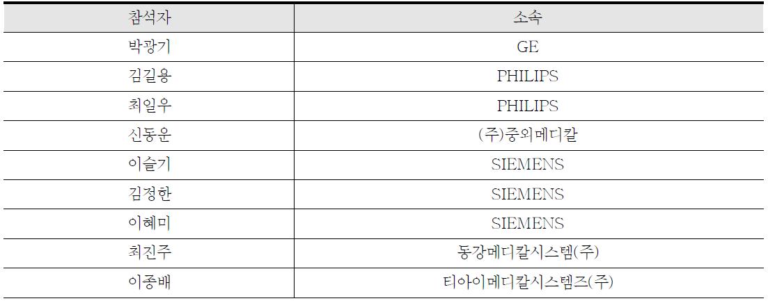 CT 제조 및 판매업체 명단 (실무자 자문)