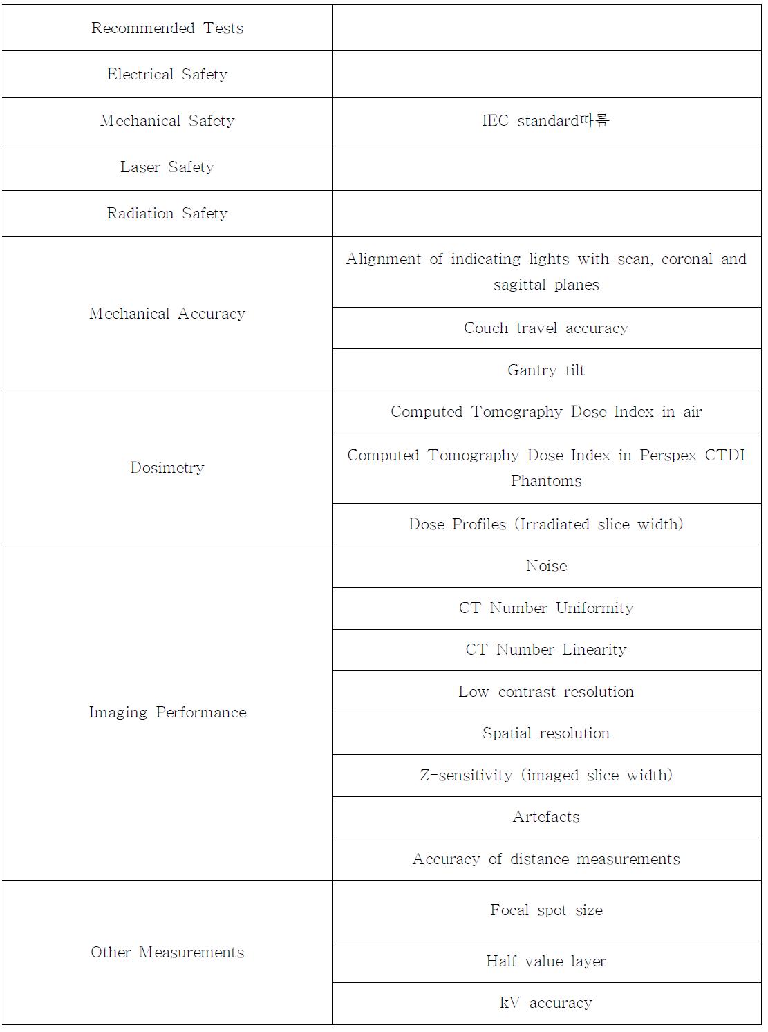 Impact CT scanner acceptance testing version 18/05/01