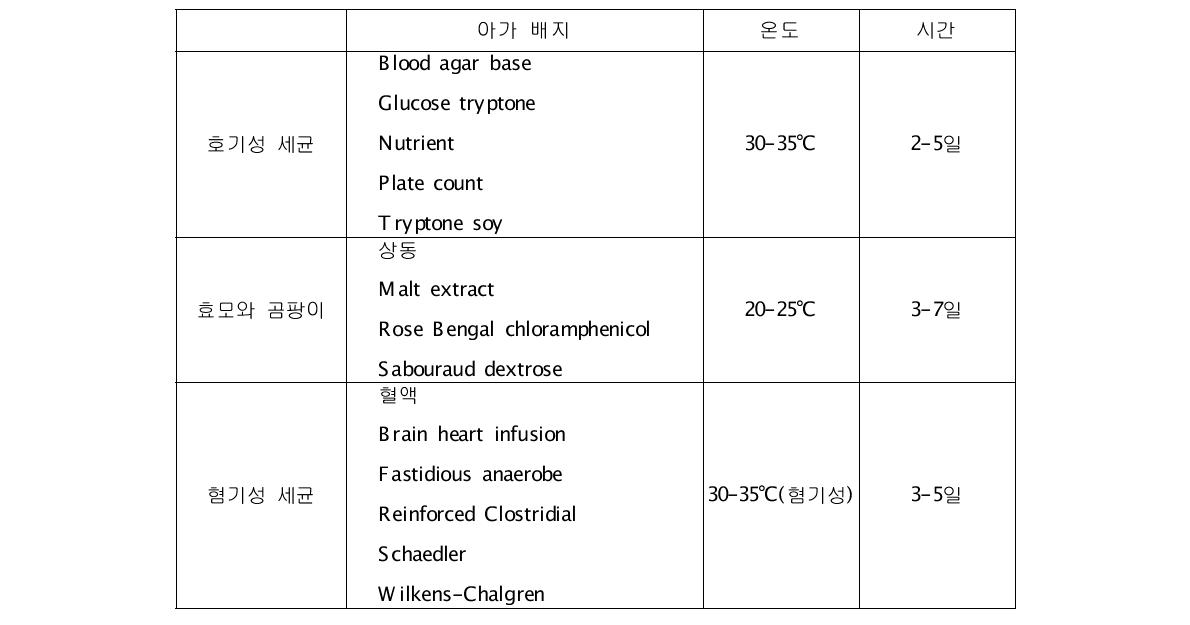 일반적인 배양 조건