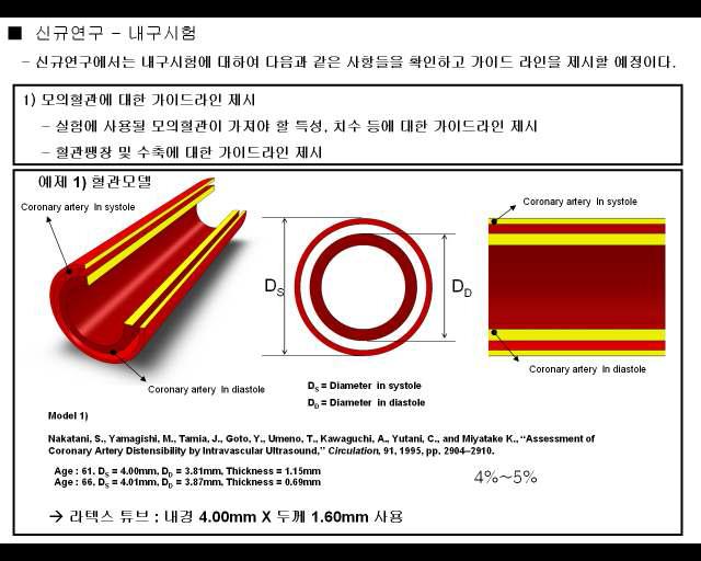 혈관 지름변형량