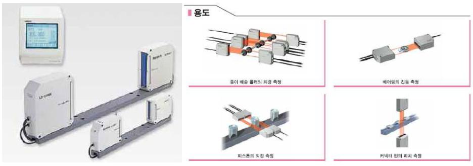 레이저 마이크로미터