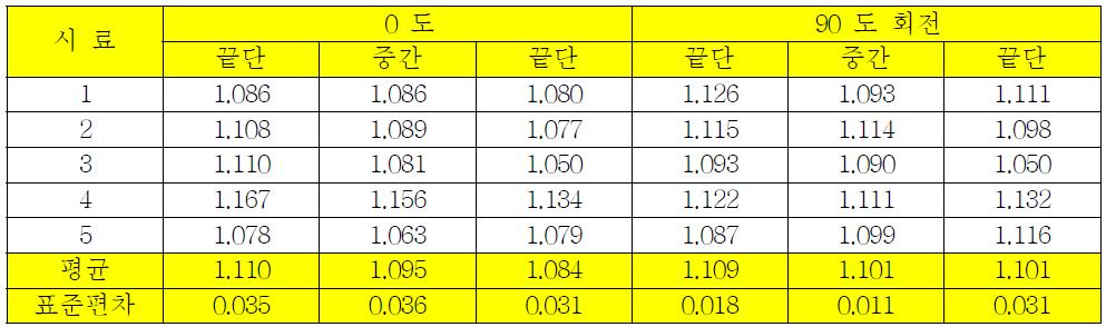 사용길이 8mm 스텐트 A의 교차프로파일