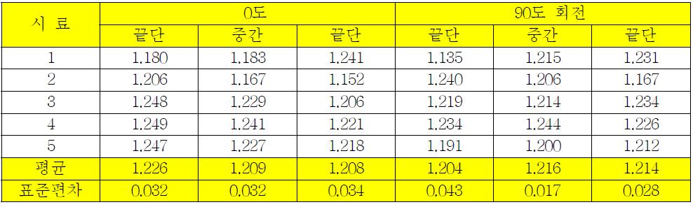 사용길이 23mm 스텐트 A의 교차프로파일