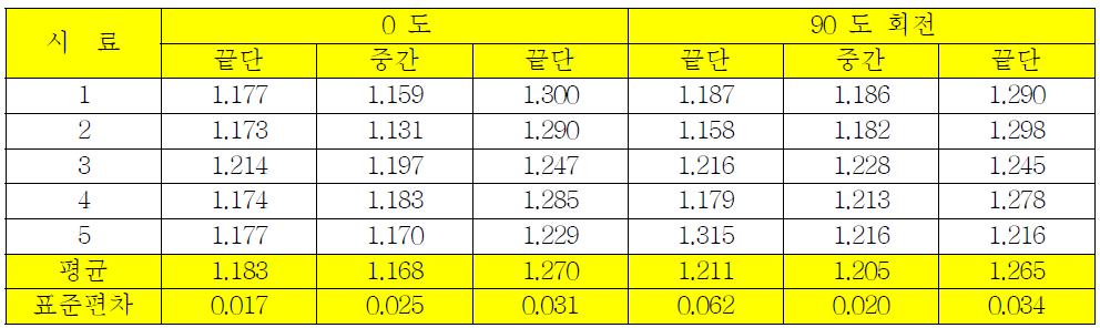 사용길이 23mm 스텐트 B의 교차프로파일