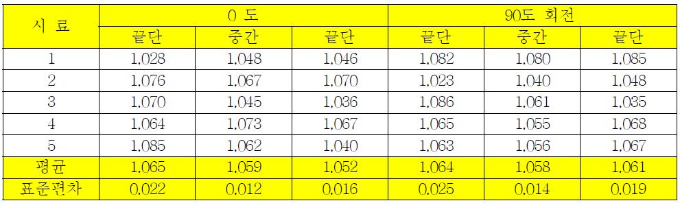 사용길이 8mm 스텐트 C의 교차프로파일