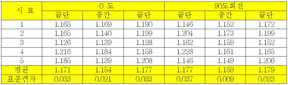 사용길이 23mm 스텐트 C의 교차프로파일