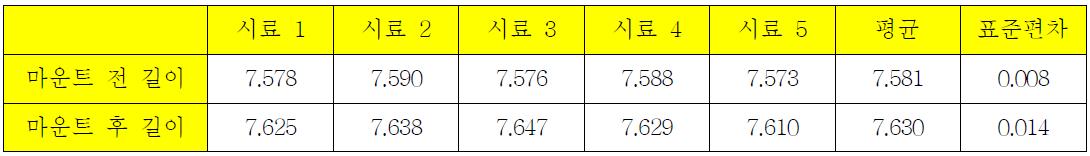 스텐트 A 사용길이 8mm 의 길이