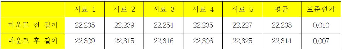 스텐트 A 사용길이 23mm 의 길이