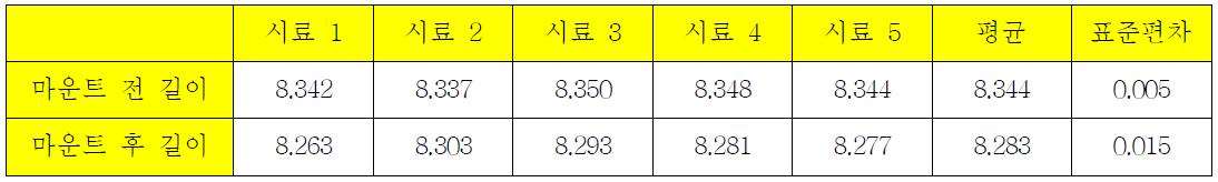 스텐트 B 사용길이 8mm 의 길이