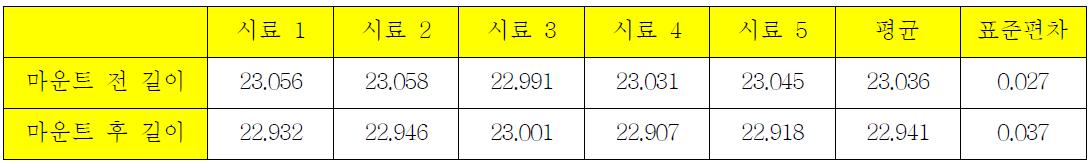 스텐트 B 사용길이 23mm 길이