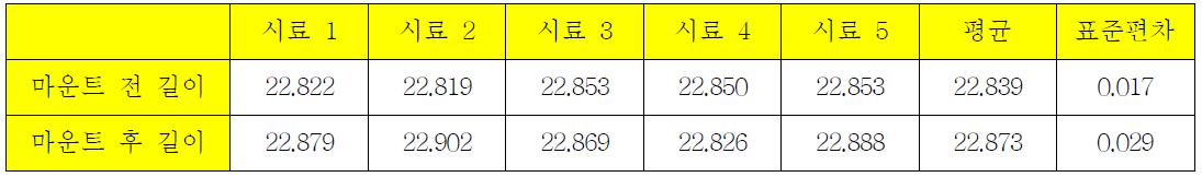 스텐트 C 사용길이 23mm 길이